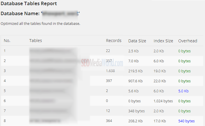 Optimize database tables in WordPress